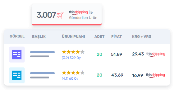 Easyinventory ile amazon mağazalarını karşılaştırın
